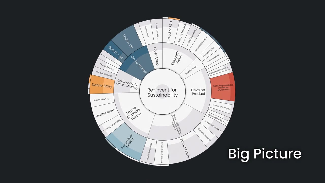 Goalscape — See the Big Picture